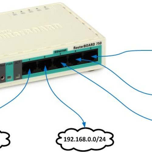 Comment exécuter plusieurs réseaux avec un Mikrotik