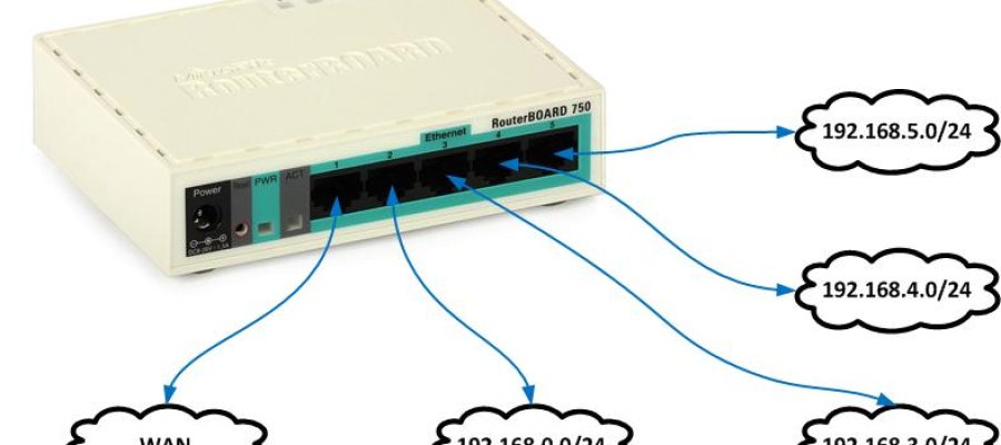 Como rodar múltiplas redes com um Mikrotik