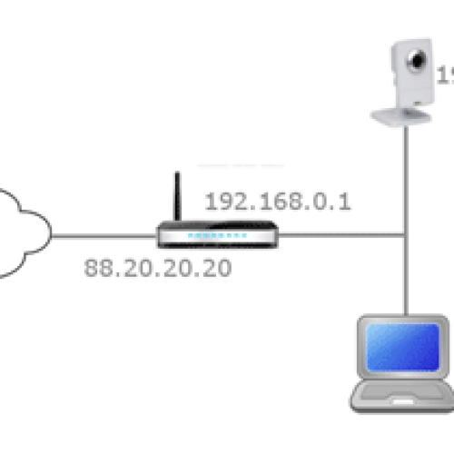 Qu'est-ce que NAT loopback?